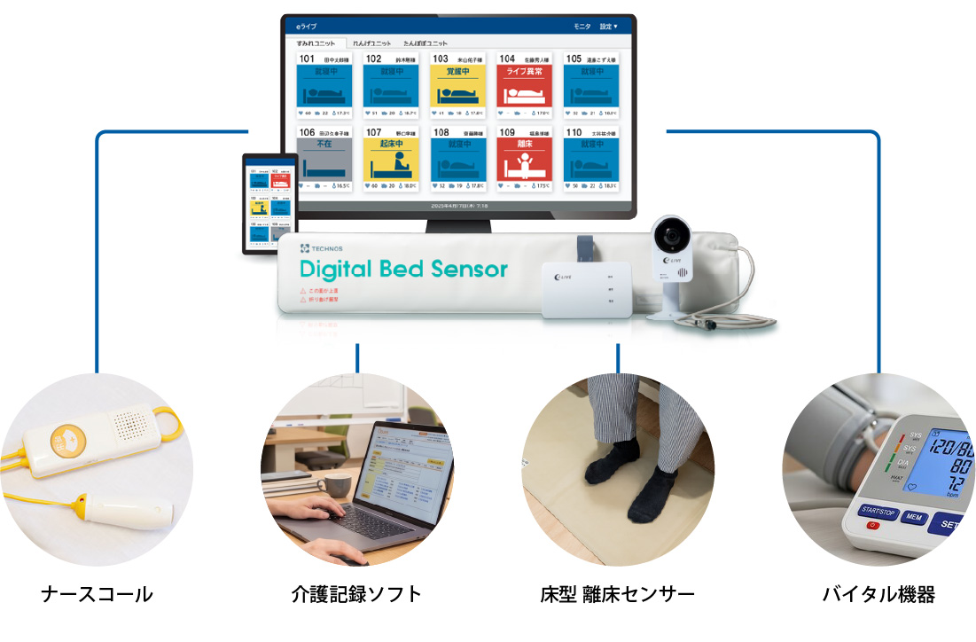 中央のeLIVEと周辺の連携先を線でつなぐ